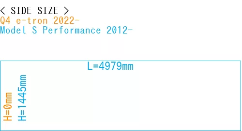 #Q4 e-tron 2022- + Model S Performance 2012-